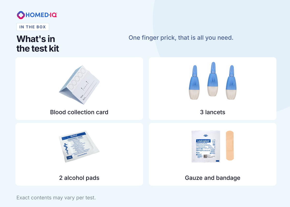 HIV Test