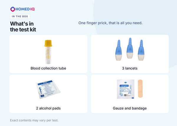 Thyroid Blood Test