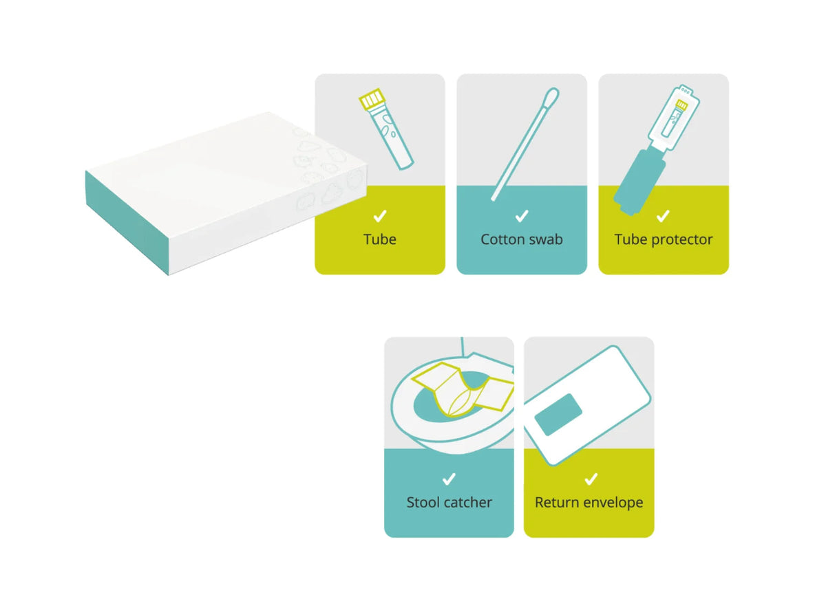 Microbiome Test
